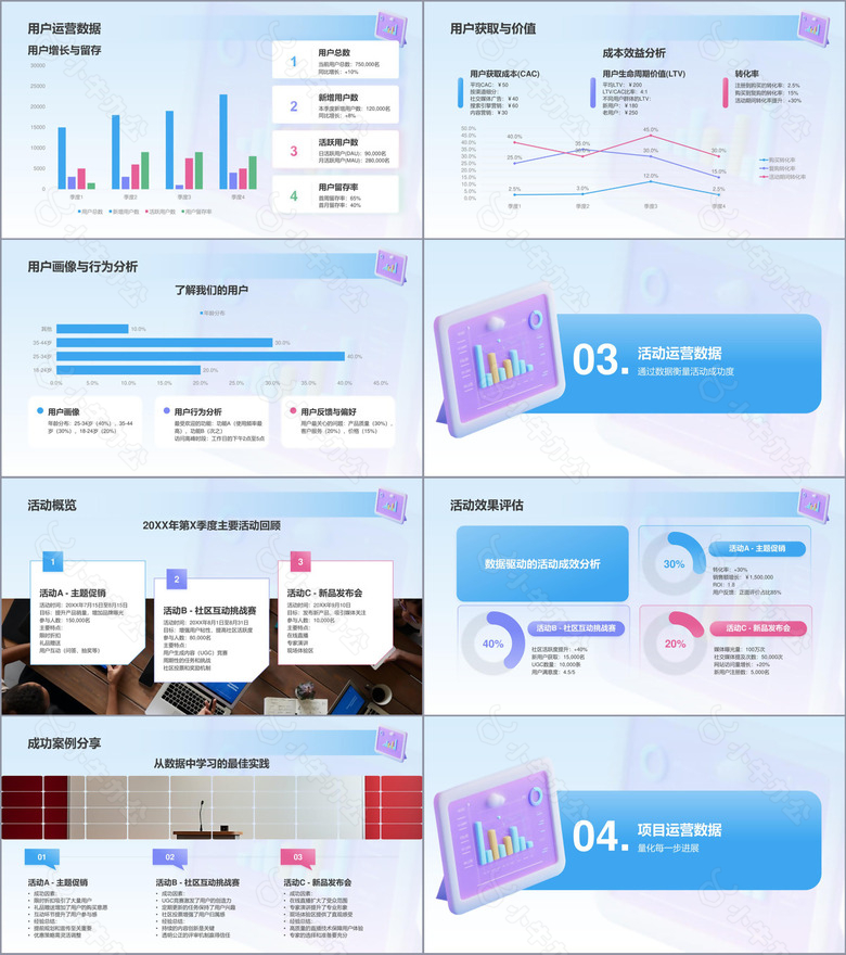 蓝色3D风运营数据分析报告PPT模板no.2