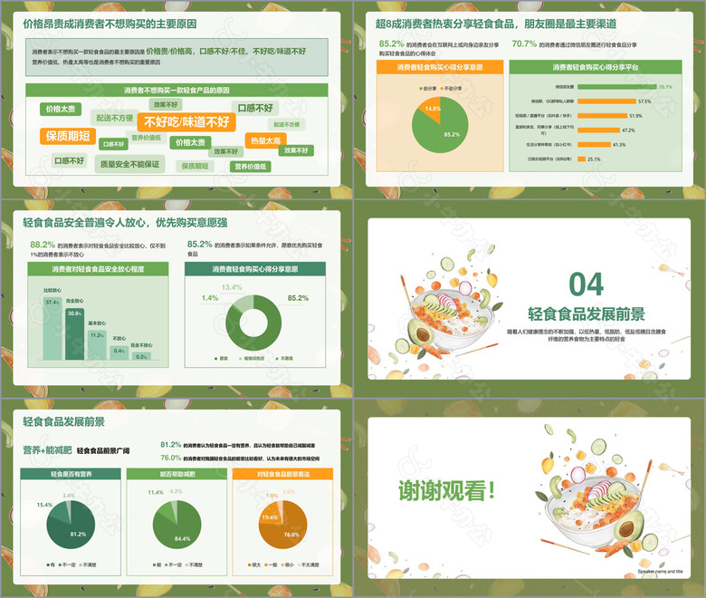 轻食发展趋势报告PPTno.3