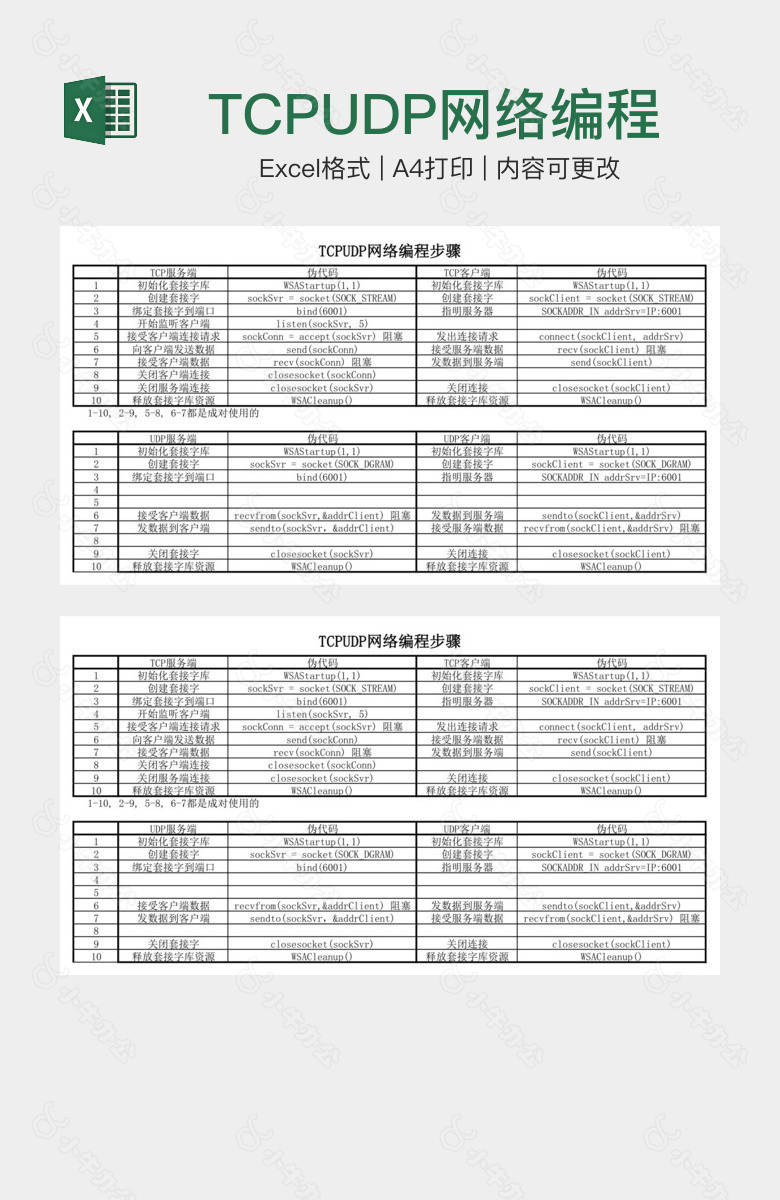 TCPUDP网络编程步骤模版