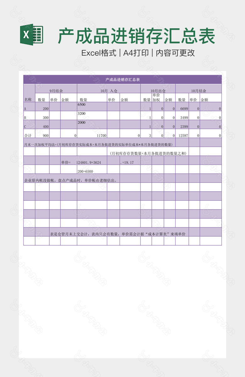 产成品进销存汇总表