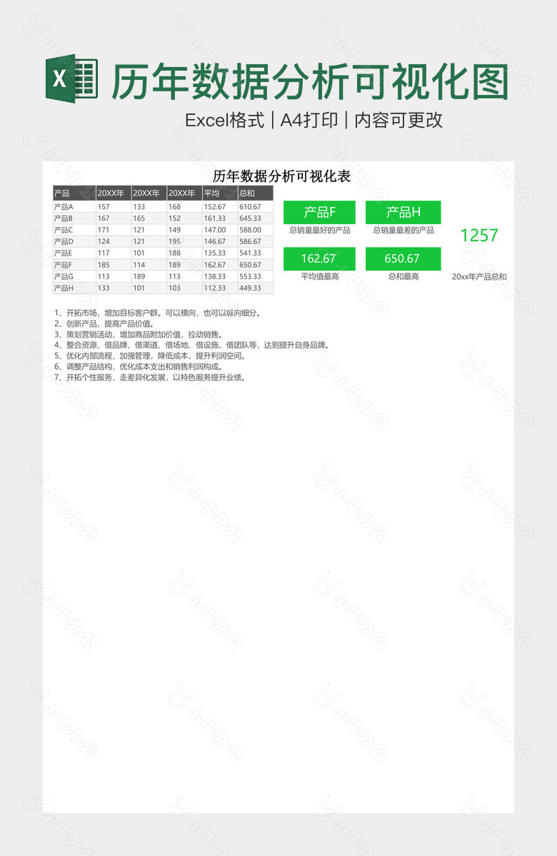 历年数据分析可视化图表