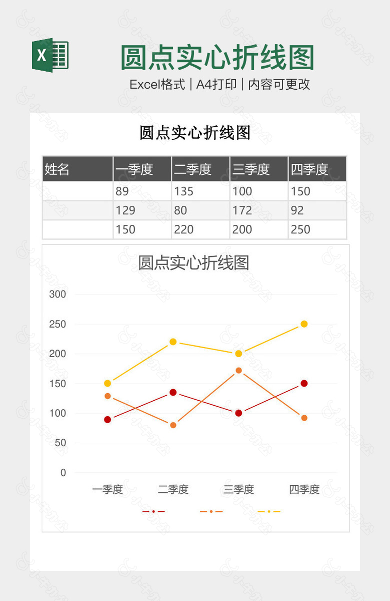 圆点实心折线图