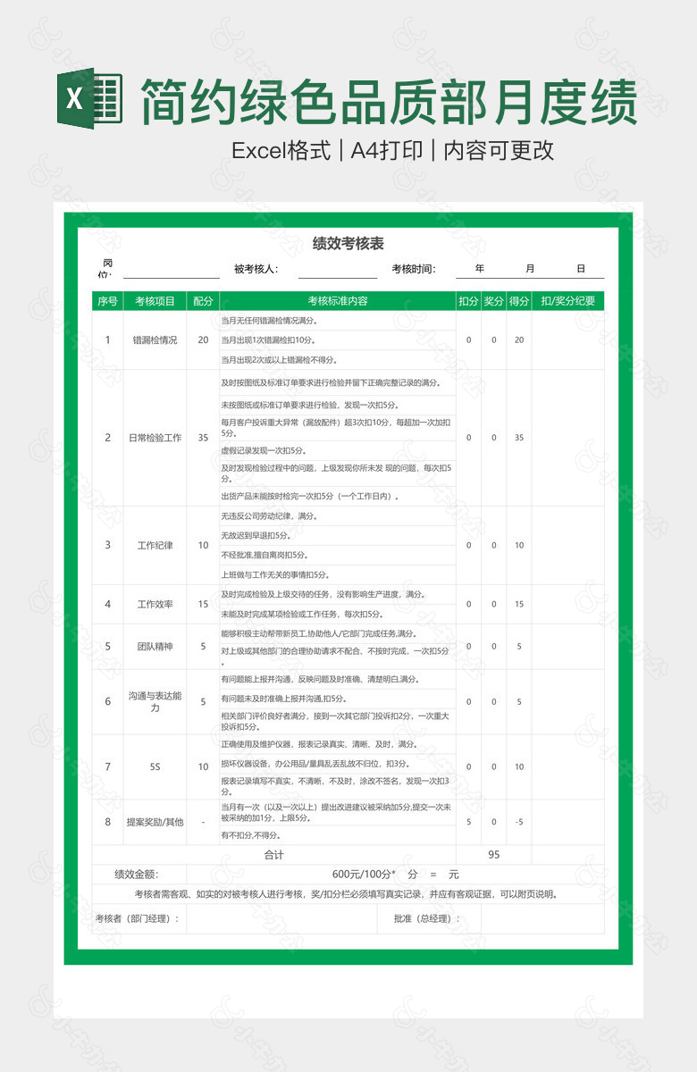 简约绿色品质部月度绩效考核表