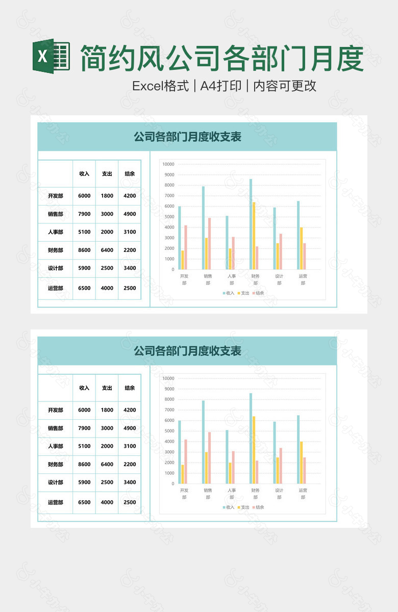 简约风公司各部门月度收支表