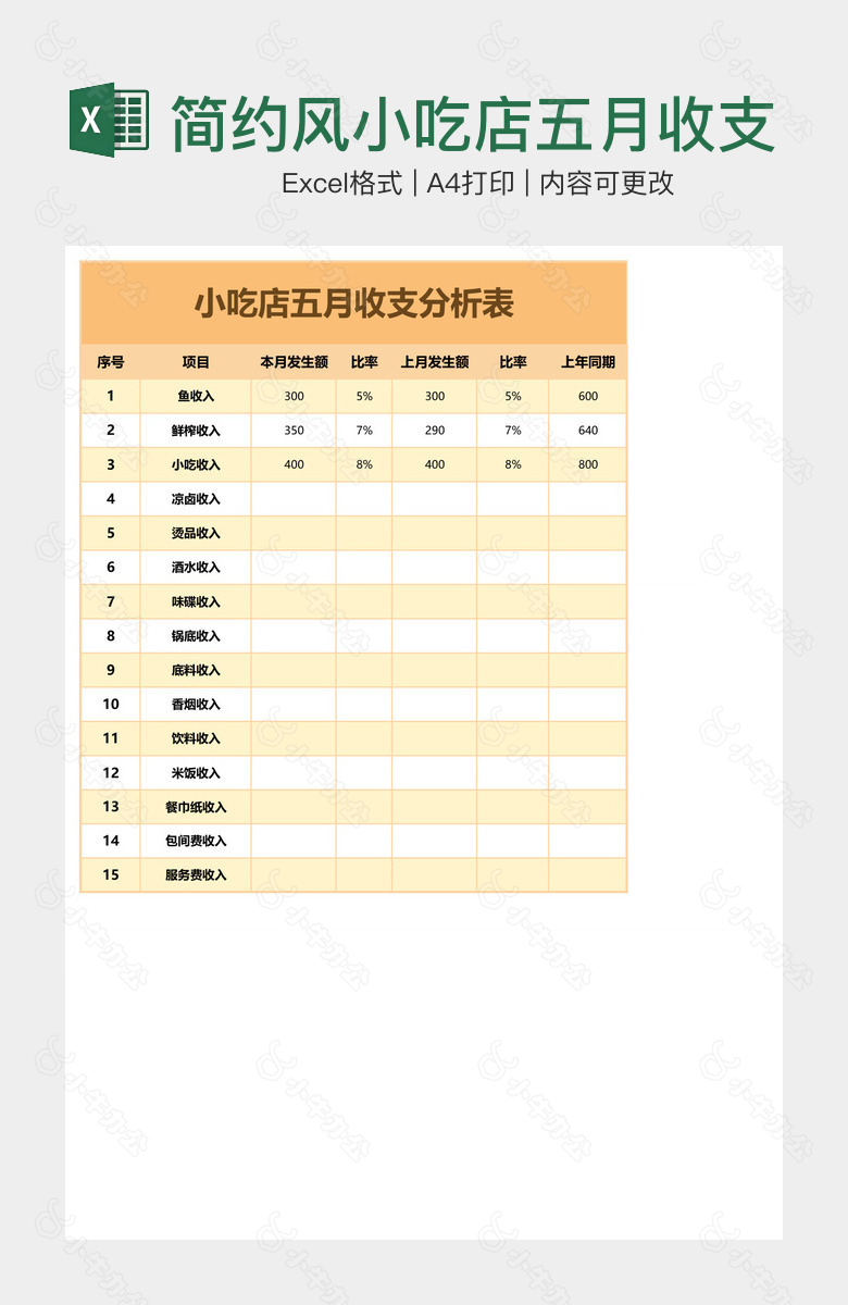 简约风小吃店五月收支分析表