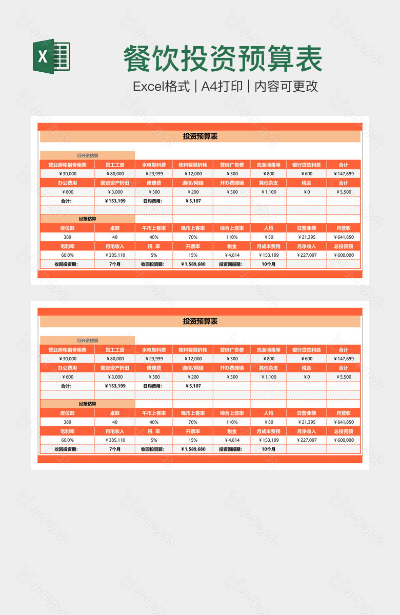 餐饮投资预算表