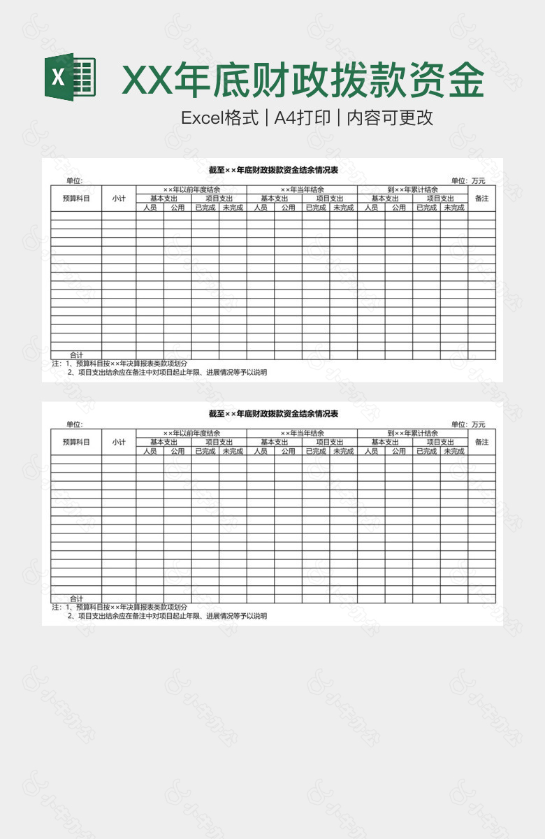 XX年底财政拨款资金结余明细