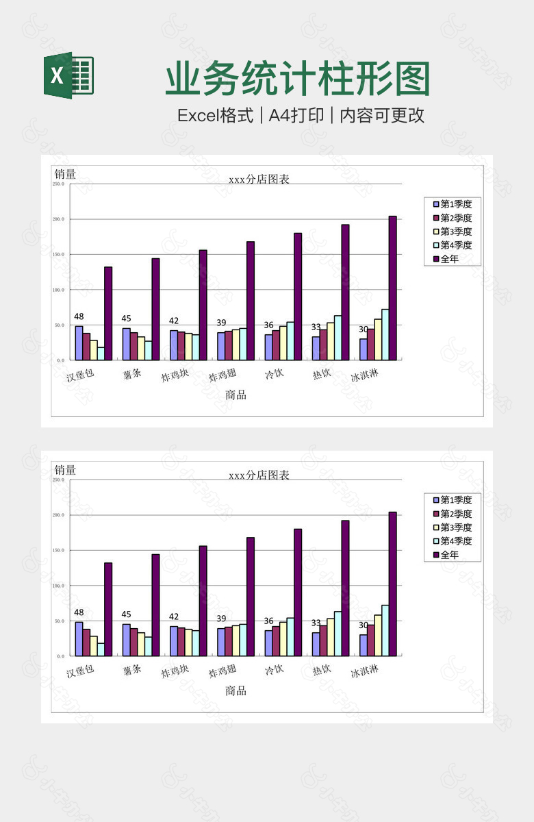 业务统计柱形图