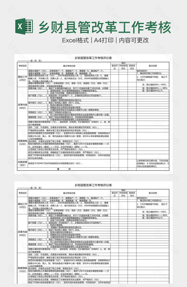 乡财县管改革工作考核评分