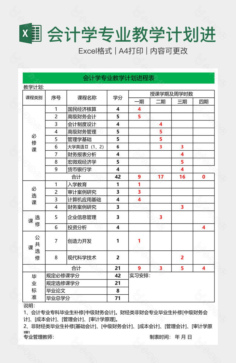 会计学专业教学计划进程表