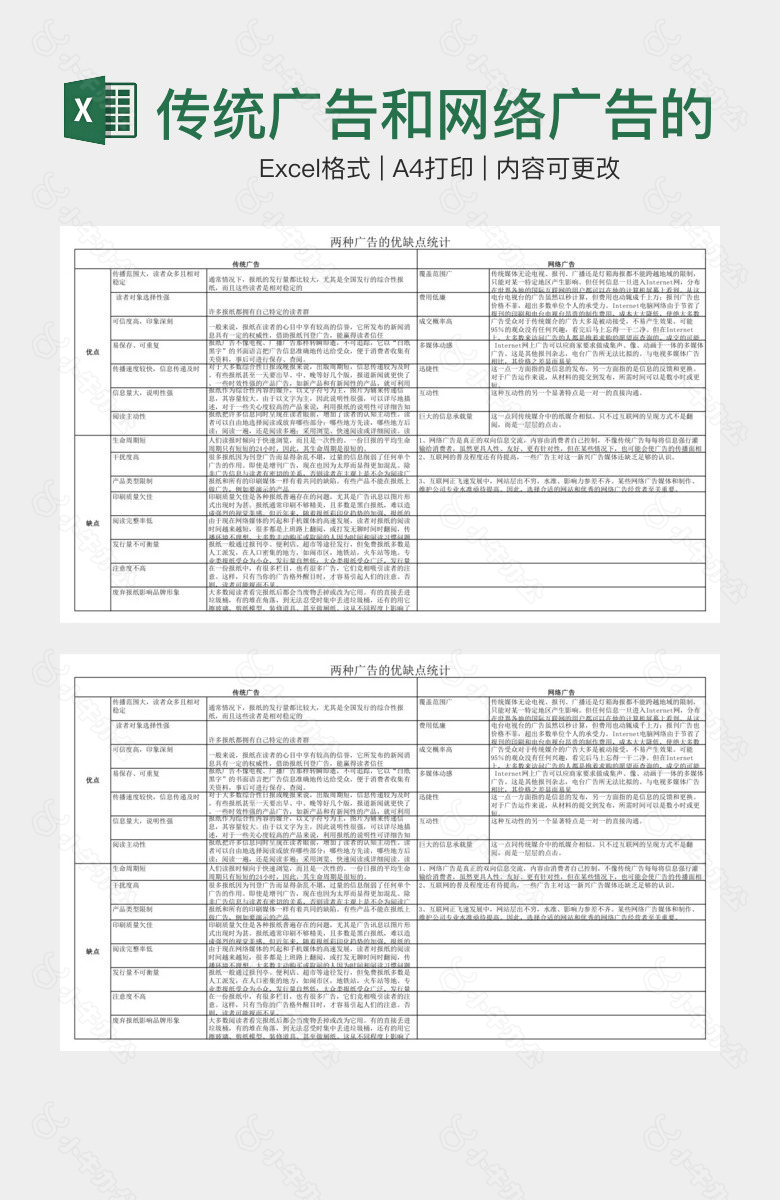 传统广告和网络广告的优缺点