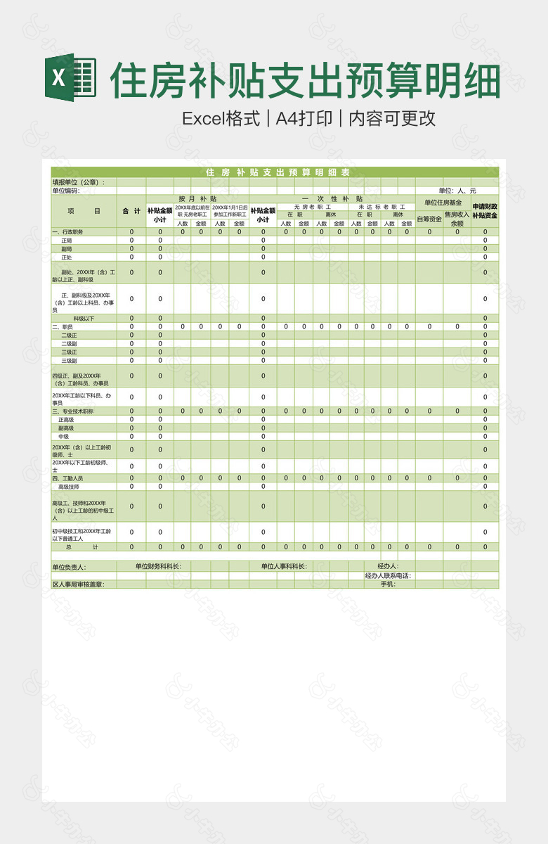 住房补贴支出预算明细表