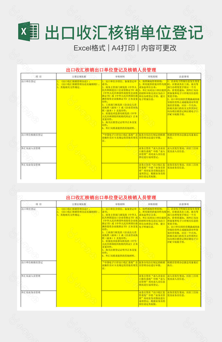 出口收汇核销单位登记管理