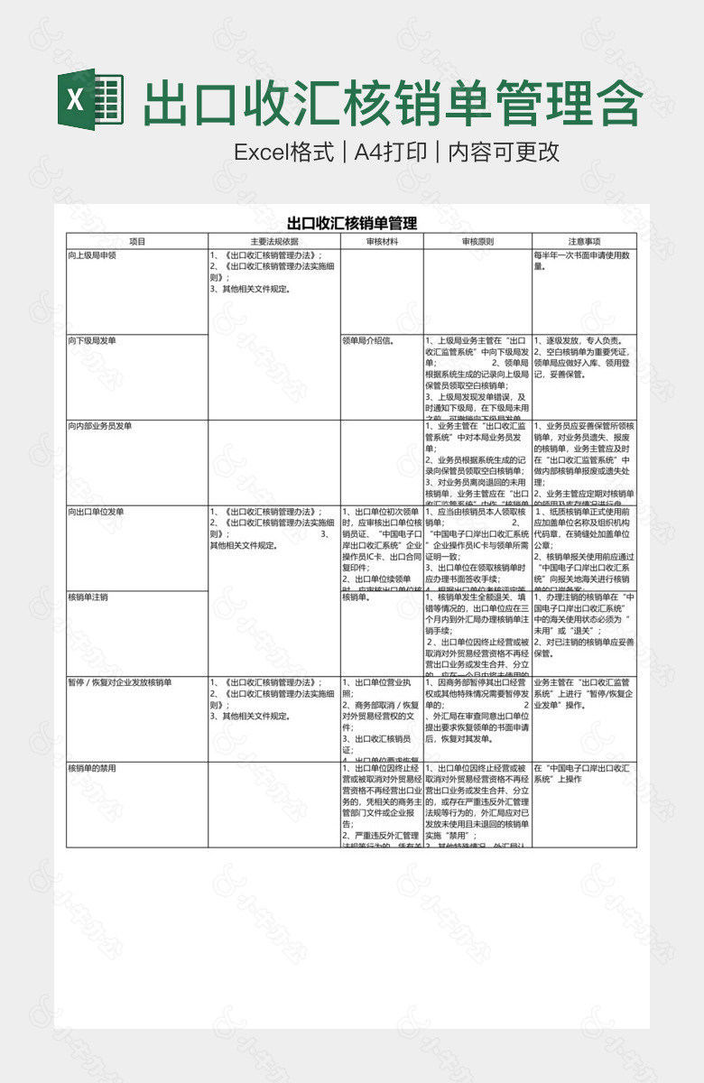 出口收汇核销单管理含法规依据