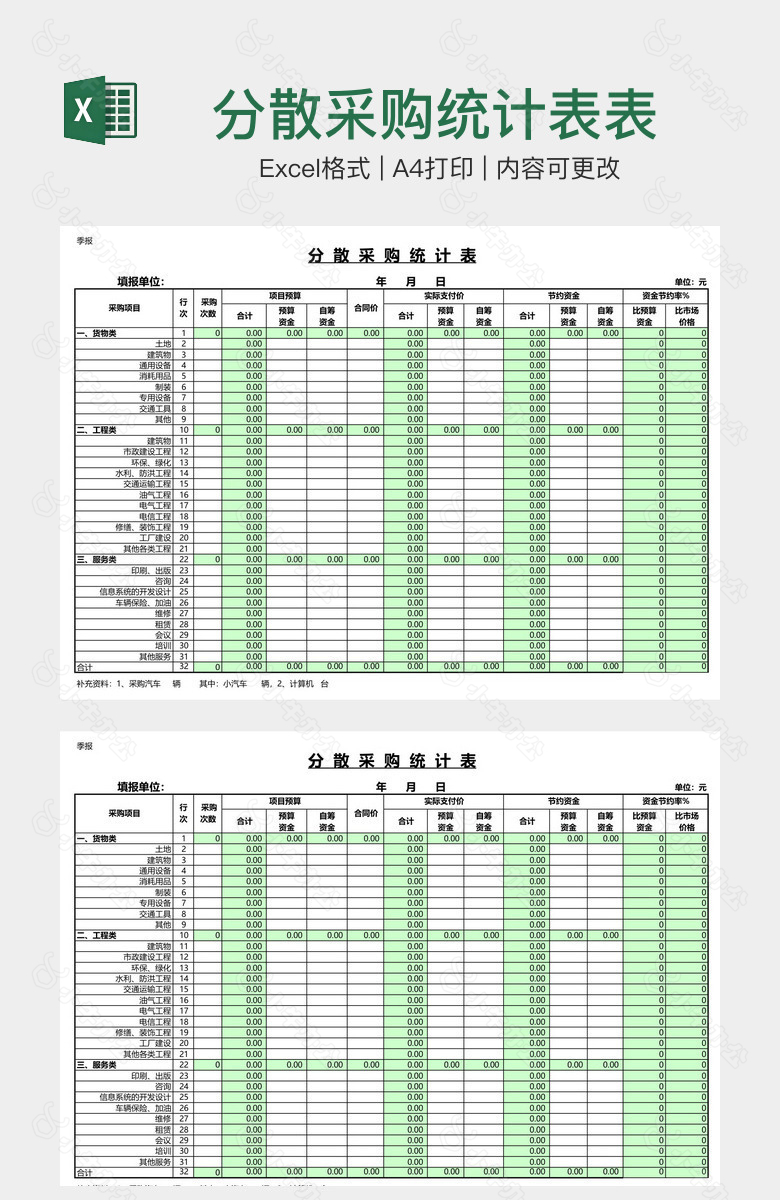 分散采购统计表表