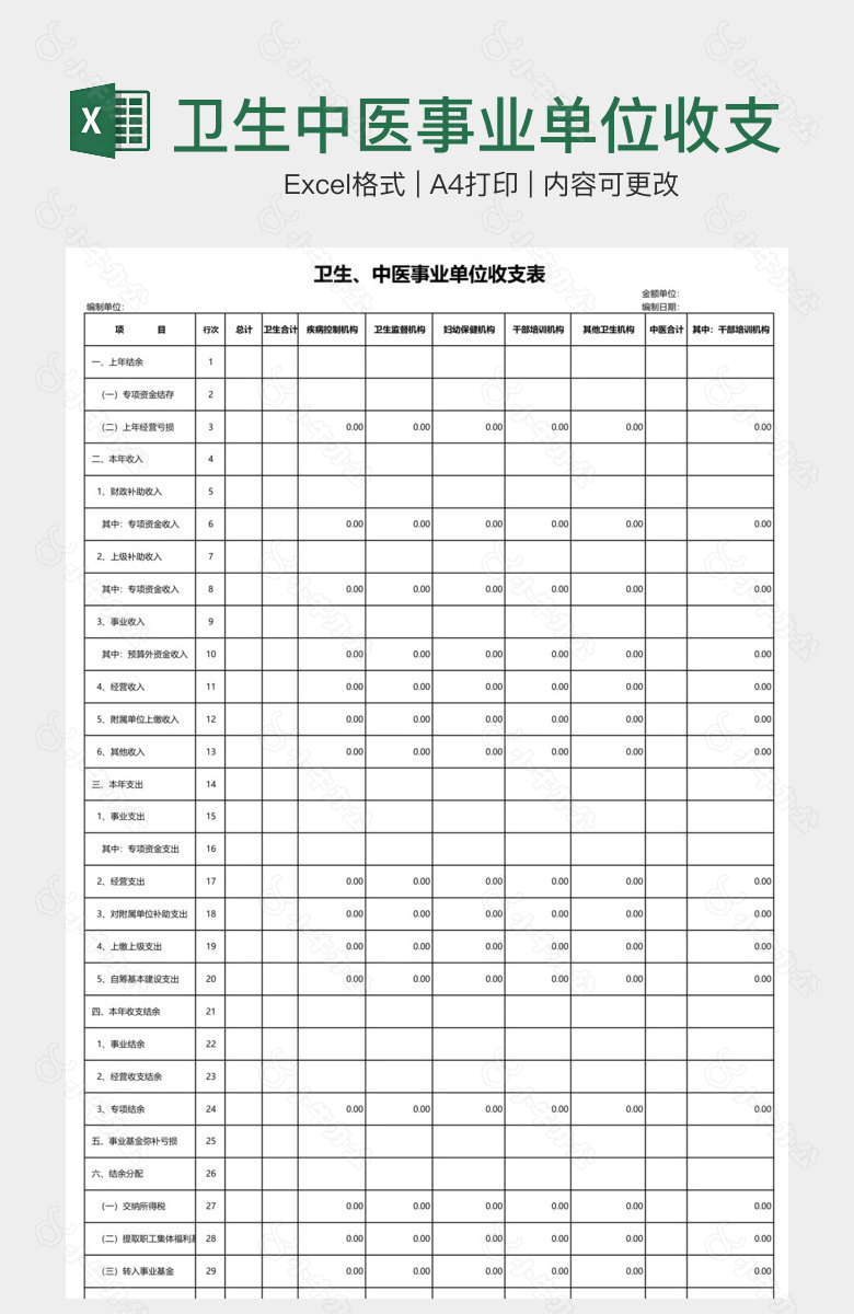 卫生中医事业单位收支