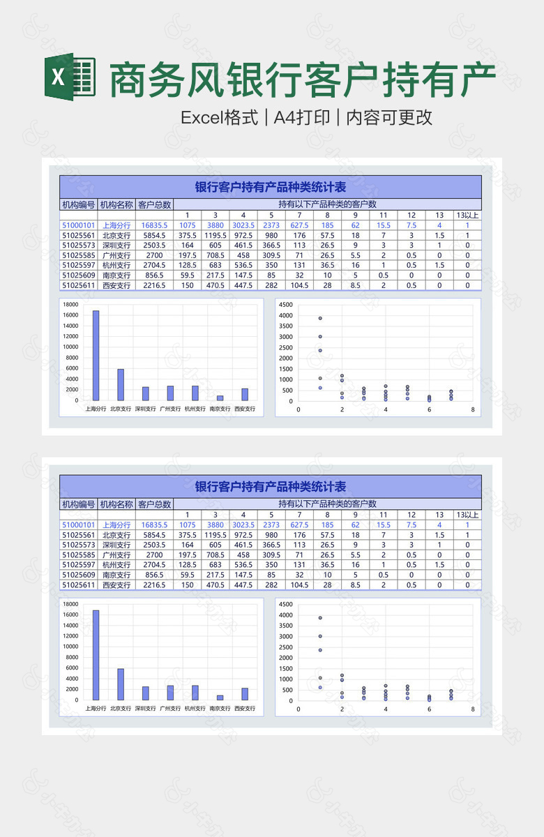 商务风银行客户持有产品种类统计表
