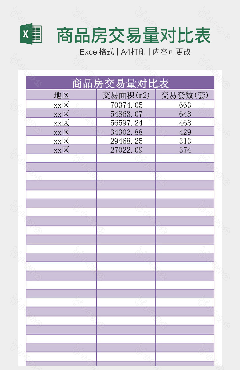 商品房交易量对比表