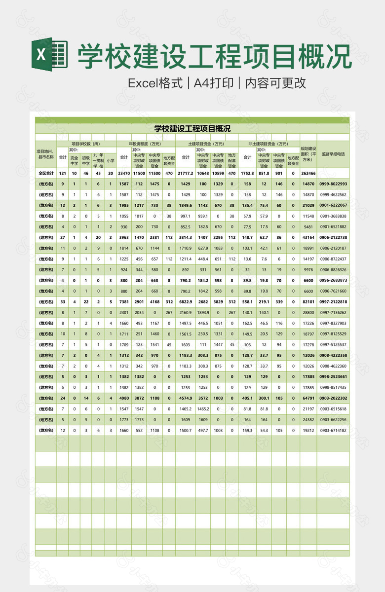 学校建设工程项目概况