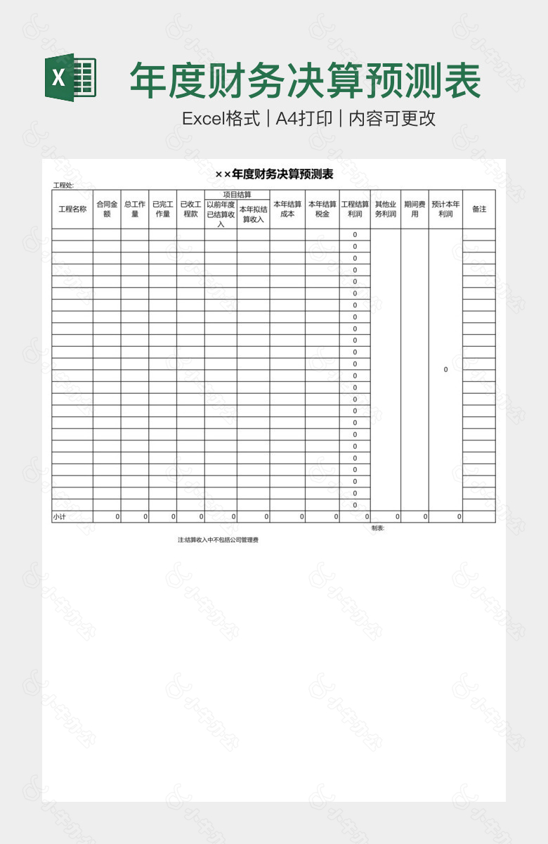 年度财务决算预测表