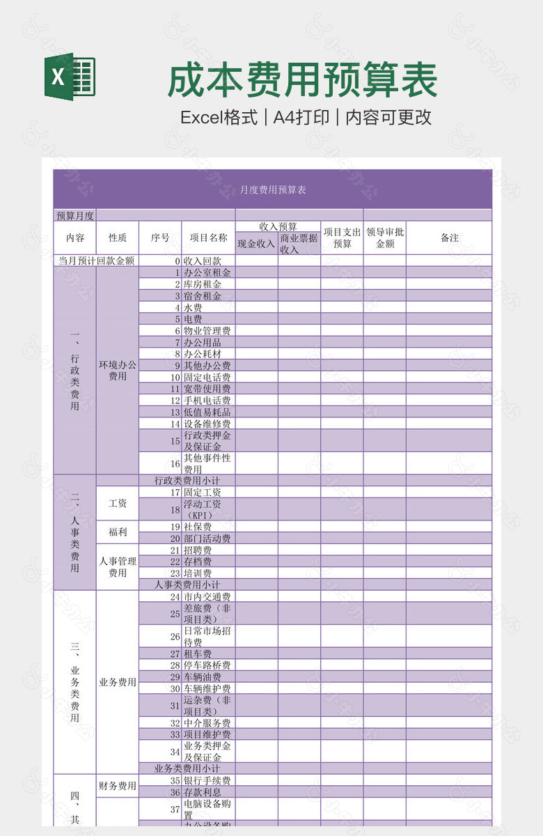 成本费用预算表