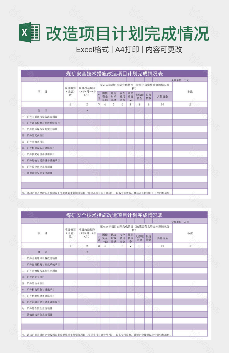 改造项目计划完成情况表