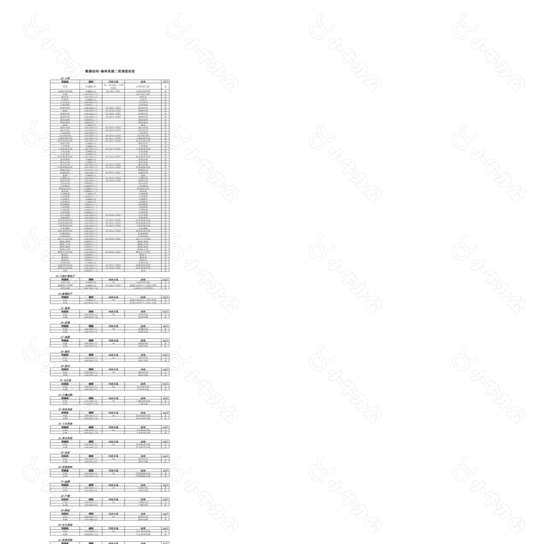 数据结构森林资源调查信息no.2