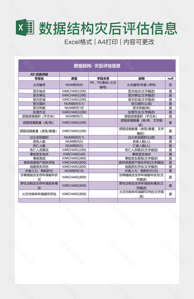 数据结构灾后评估信息