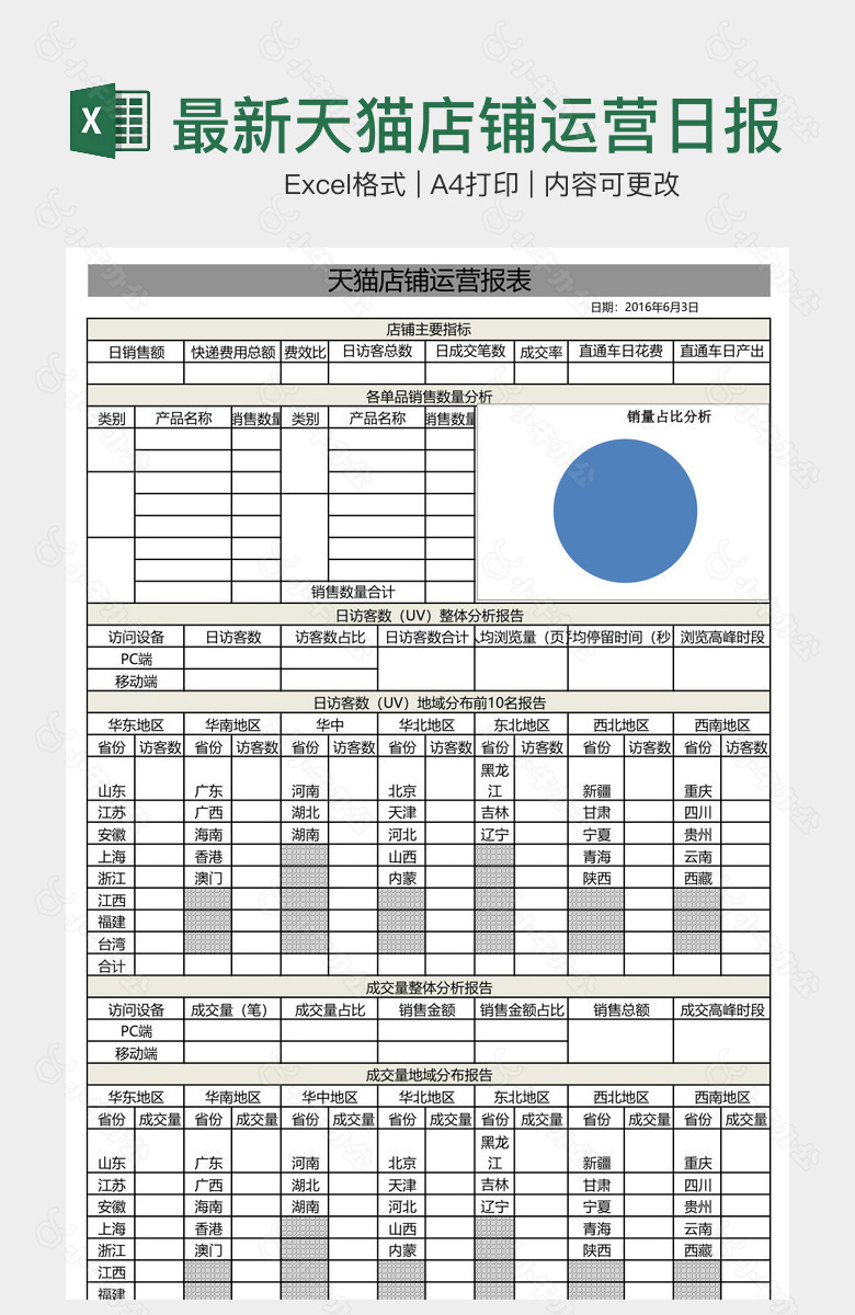 最新天猫店铺运营日报表