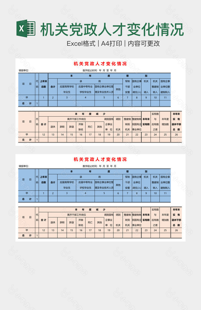 机关党政人才变化情况