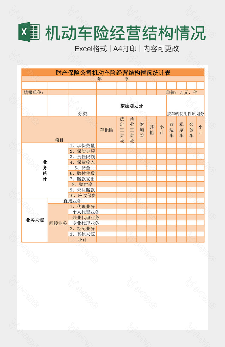 机动车险经营结构情况统计表