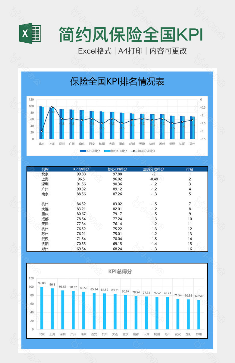 简约风保险全国KPI排名情况表