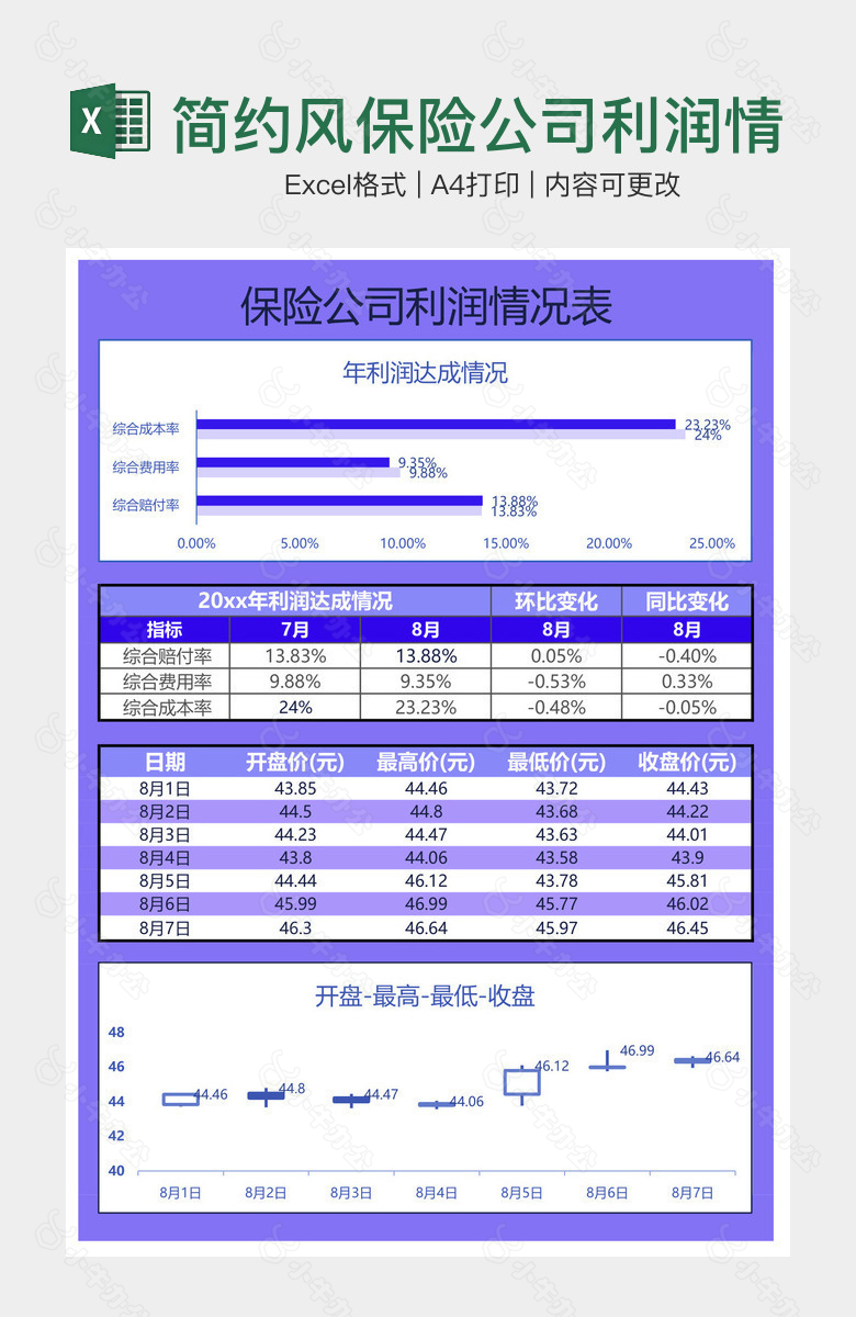 简约风保险公司利润情况表