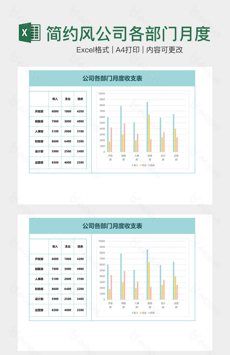 简约风公司各部门月度收支表