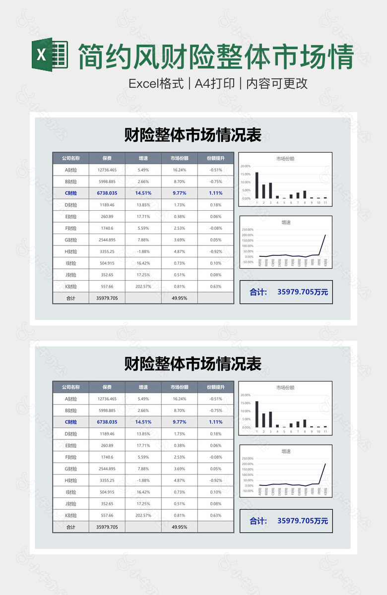 简约风财险整体市场情况表