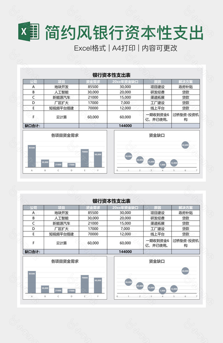 简约风银行资本性支出表