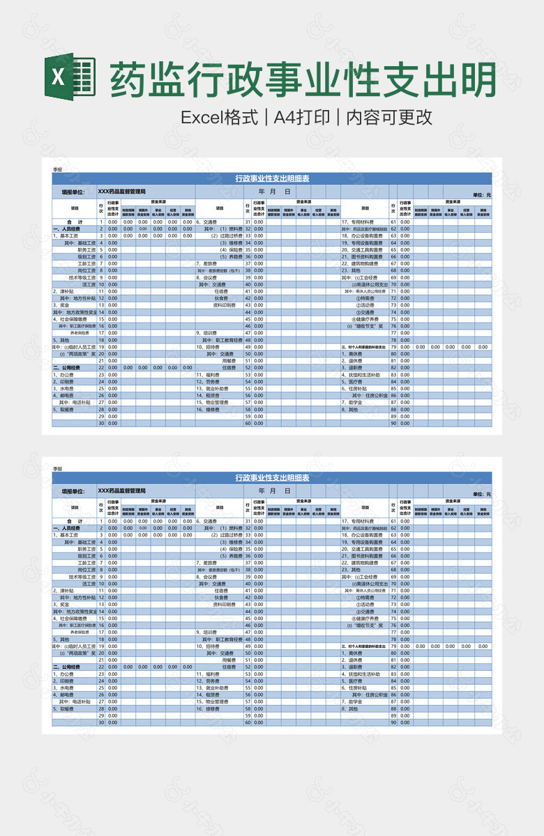 药监行政事业性支出明细