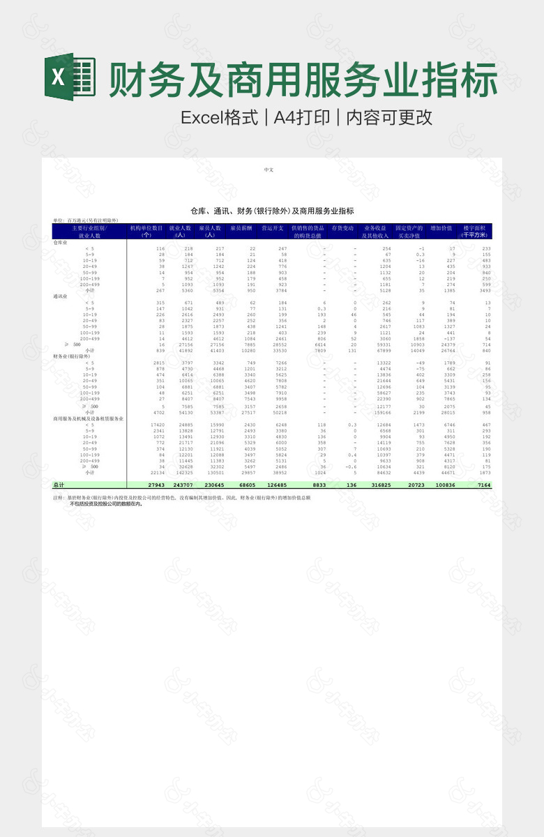 财务及商用服务业指标