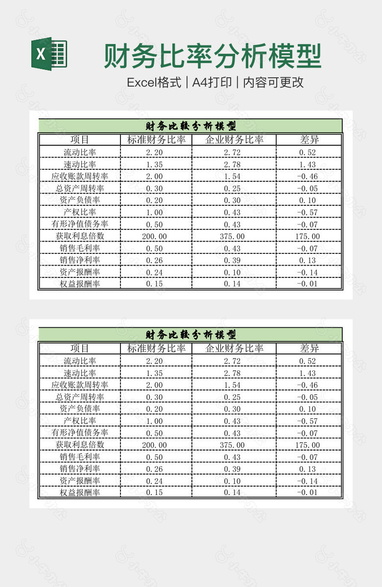 财务比率分析模型