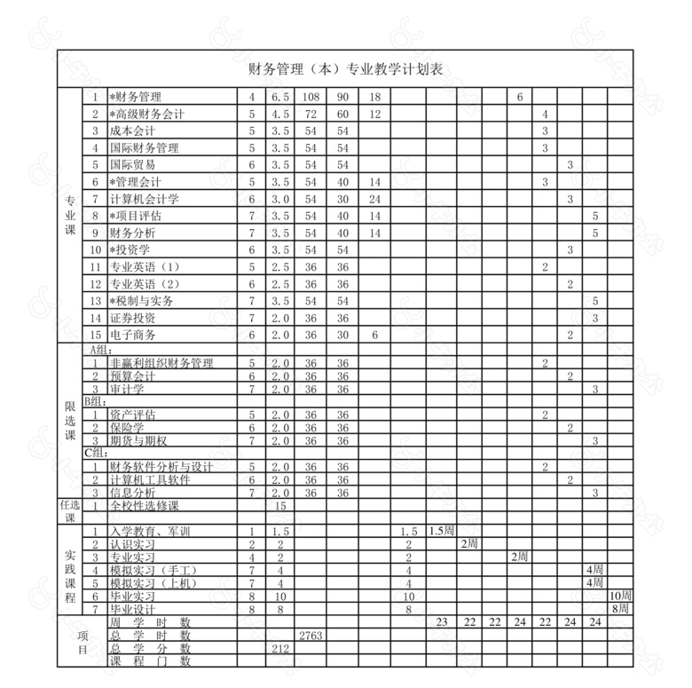 财务管理专业教学计划表no.2