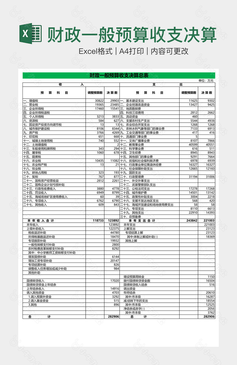 财政一般预算收支决算总表