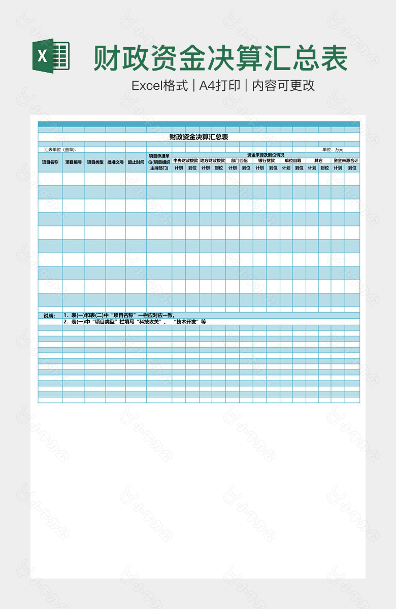财政资金决算汇总表