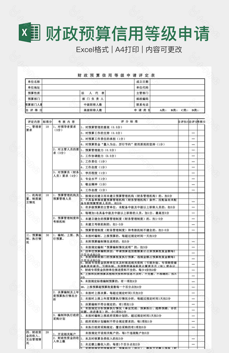 财政预算信用等级申请评定表