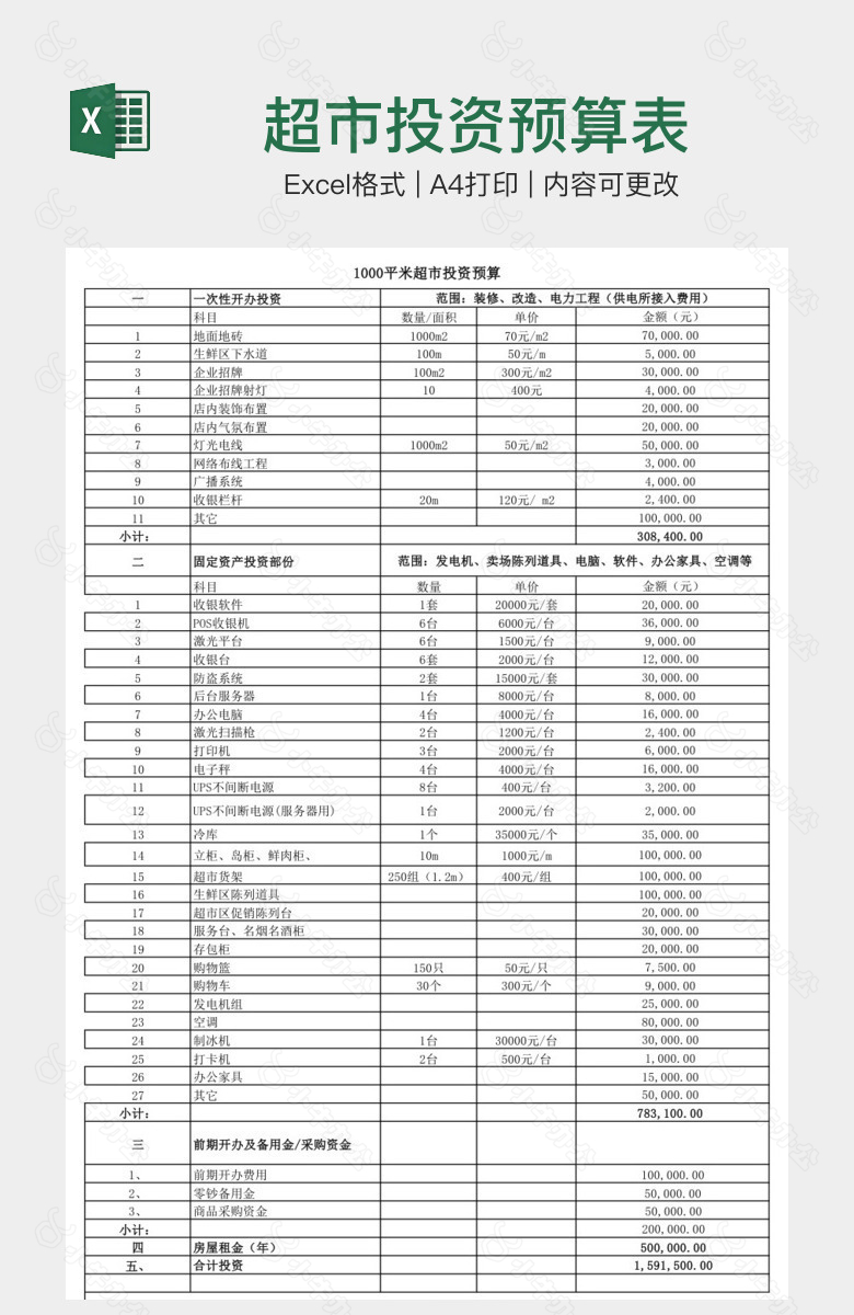 超市投资预算表