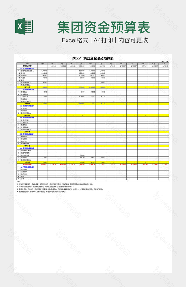 集团资金预算表