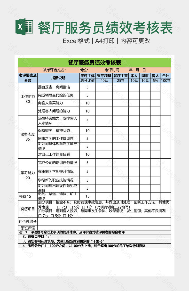 餐厅服务员绩效考核表