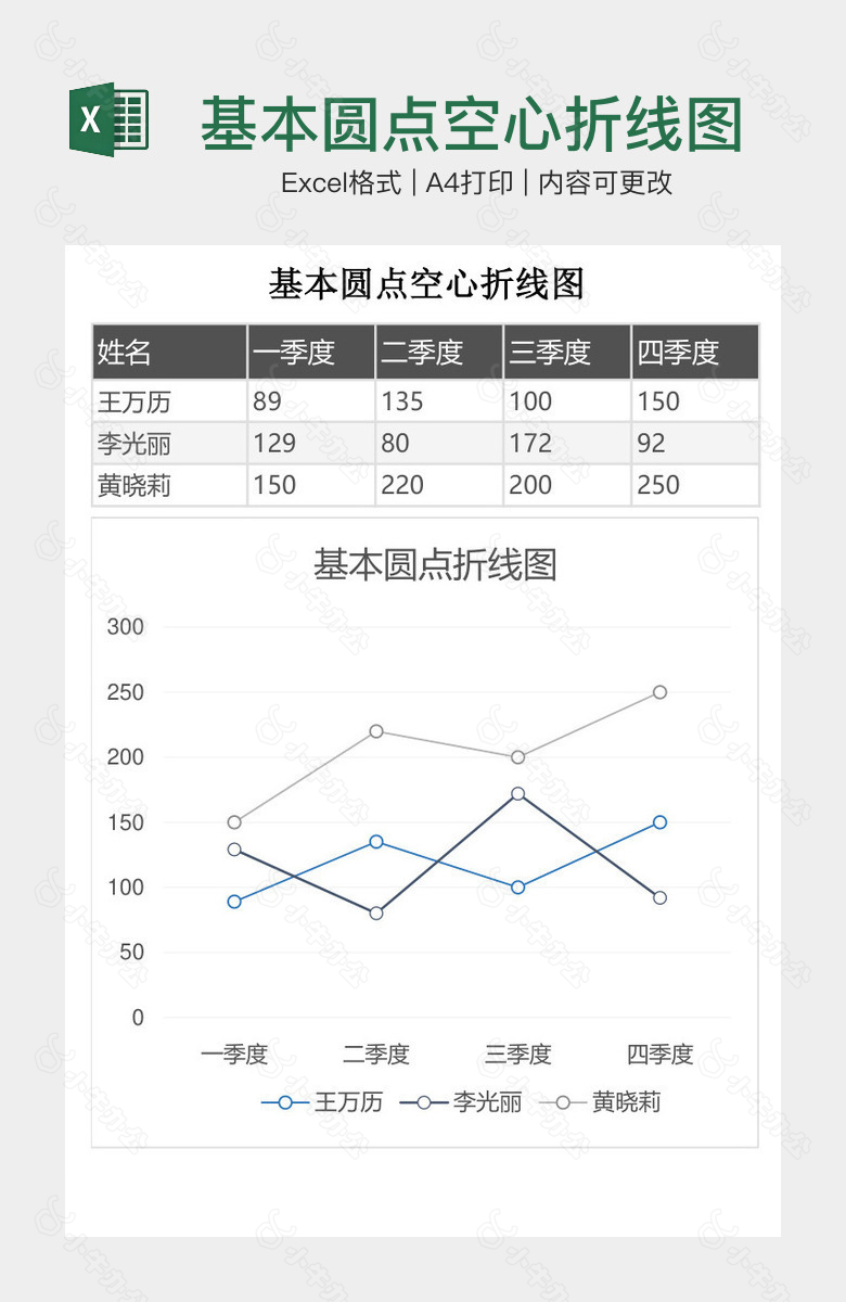 基本圆点空心折线图