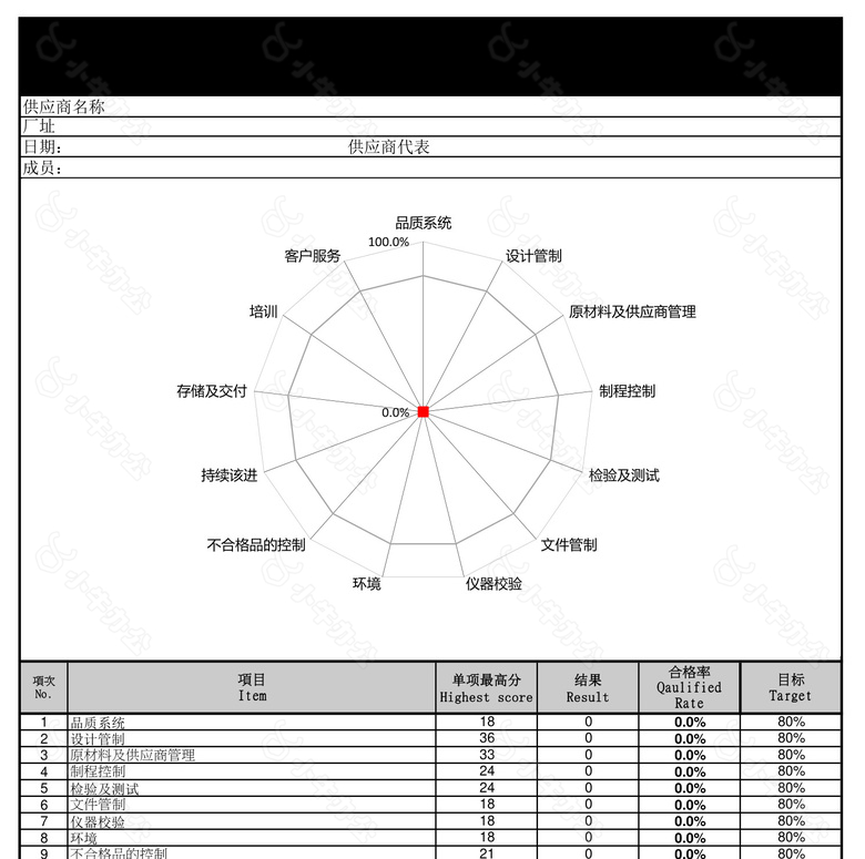 CSI审核项目no.2