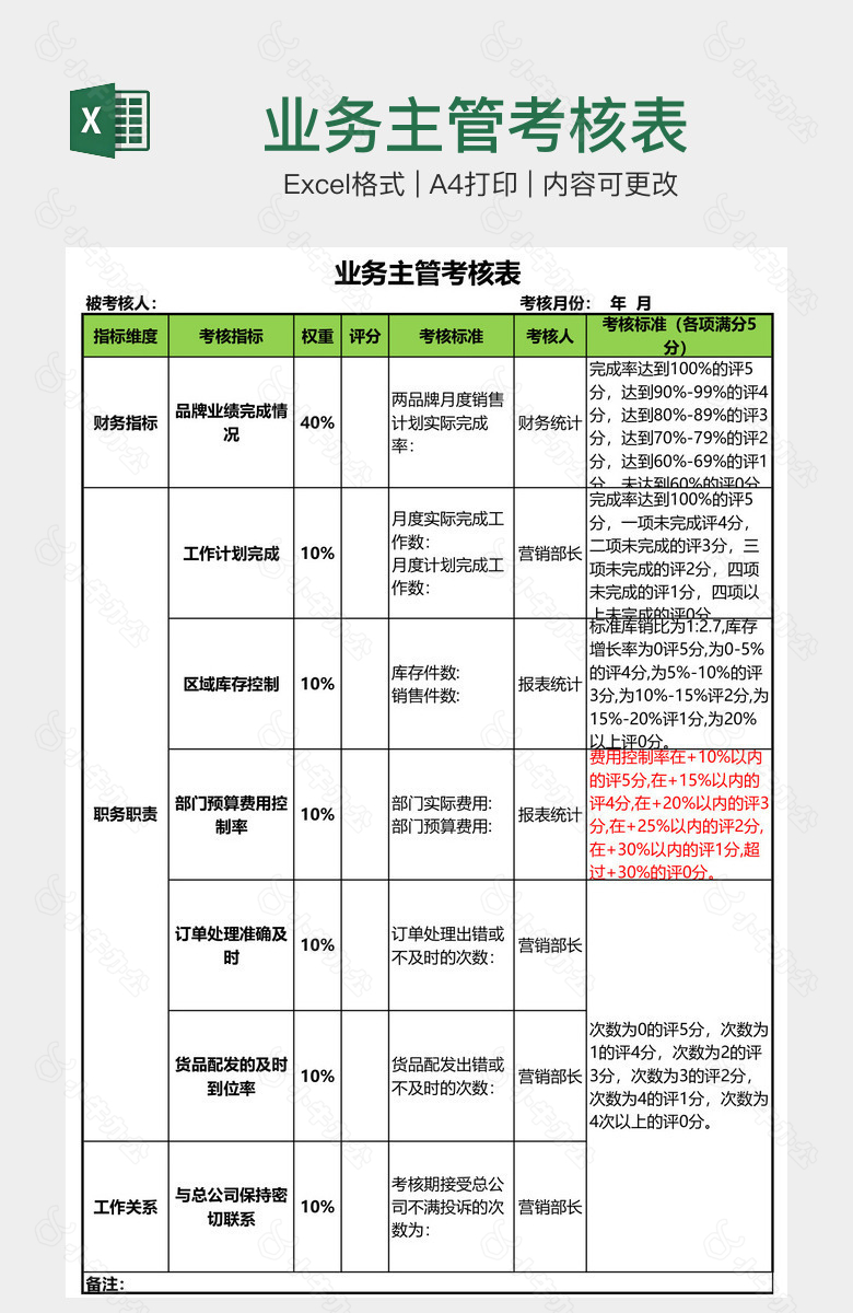 业务主管考核表