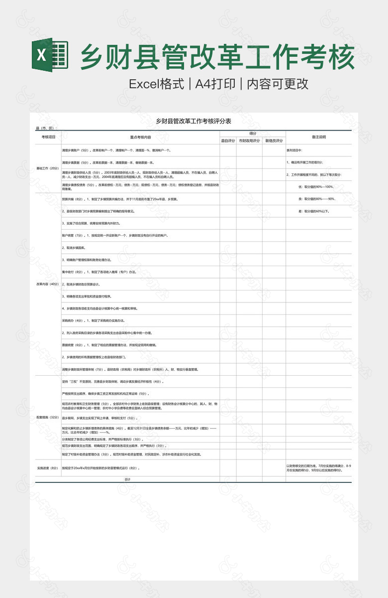 乡财县管改革工作考核评分表